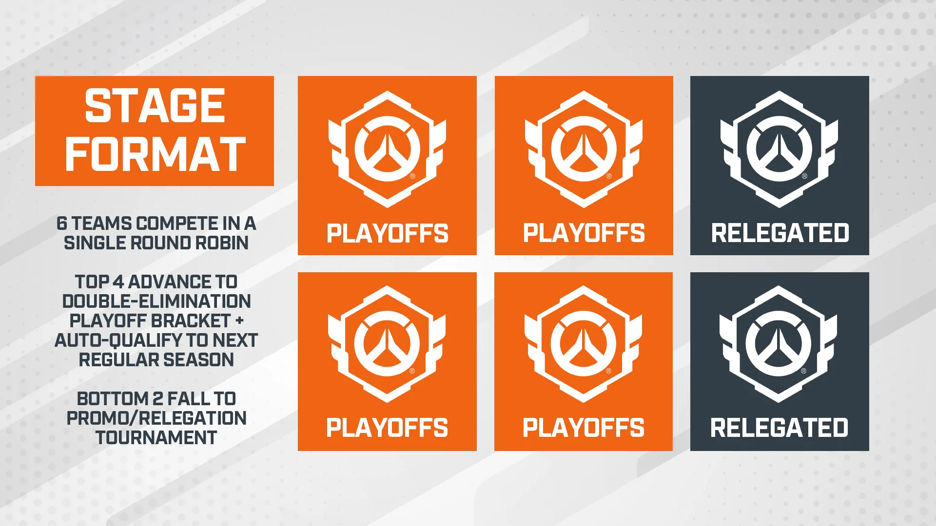 OWCS 2026 General Stage Format